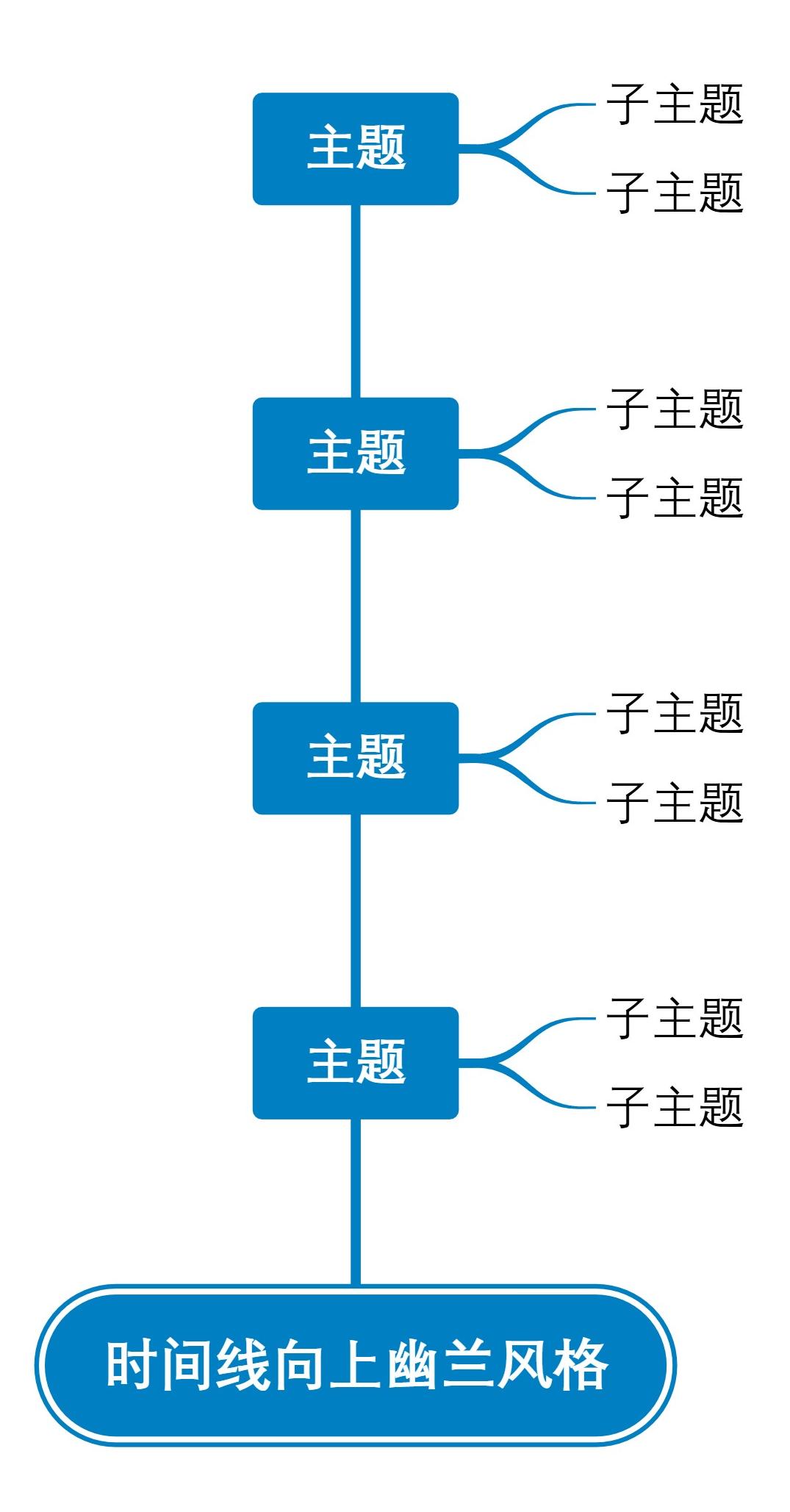 时间线向上幽兰风格