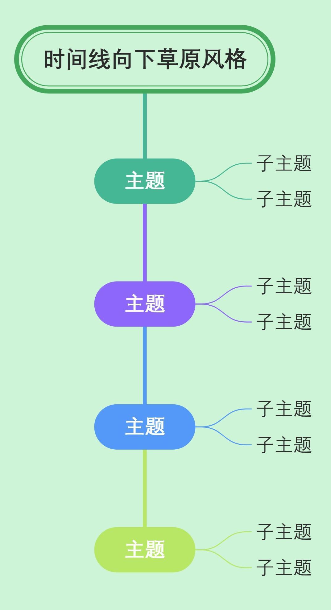 时间线向下草原风格