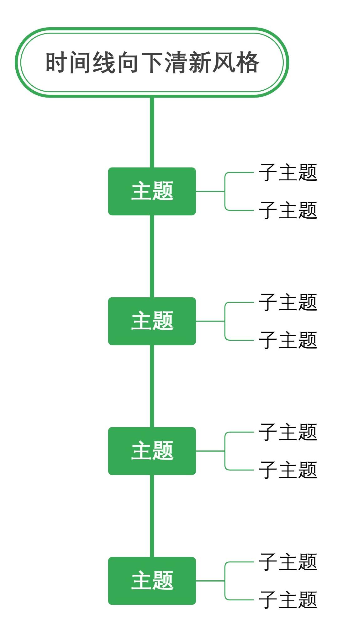 时间线向下清新风格