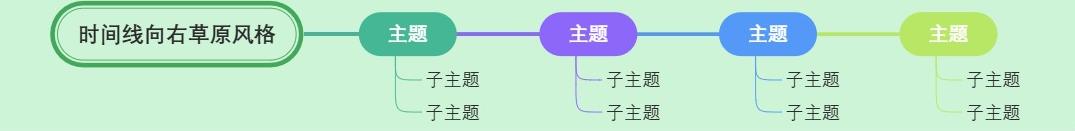 时间线向右草原风格