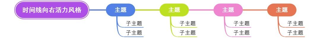 时间线向右活力风格