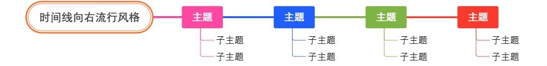 时间线向右流行风格