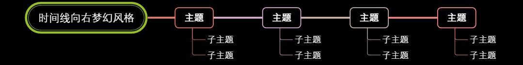 时间线向右梦幻风格