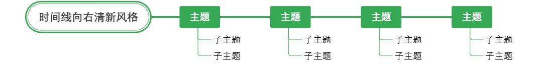 时间线向右清新风格
