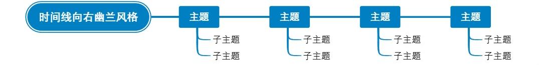时间线向右幽兰风格