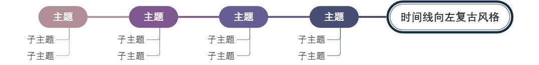 时间线向左复古风格