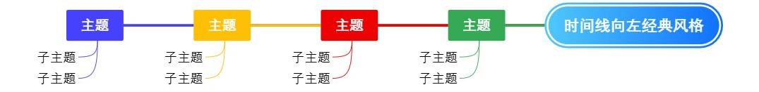 时间线向左经典风格