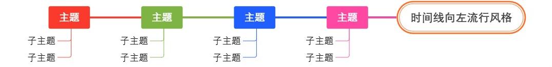 时间线向左流行风格
