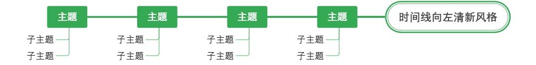 时间线向左清新风格