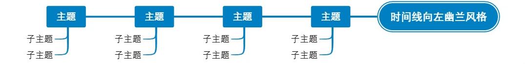 时间线向左幽兰风格