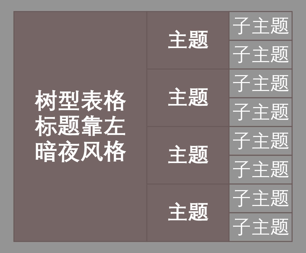 树型表格标题靠左暗夜风格