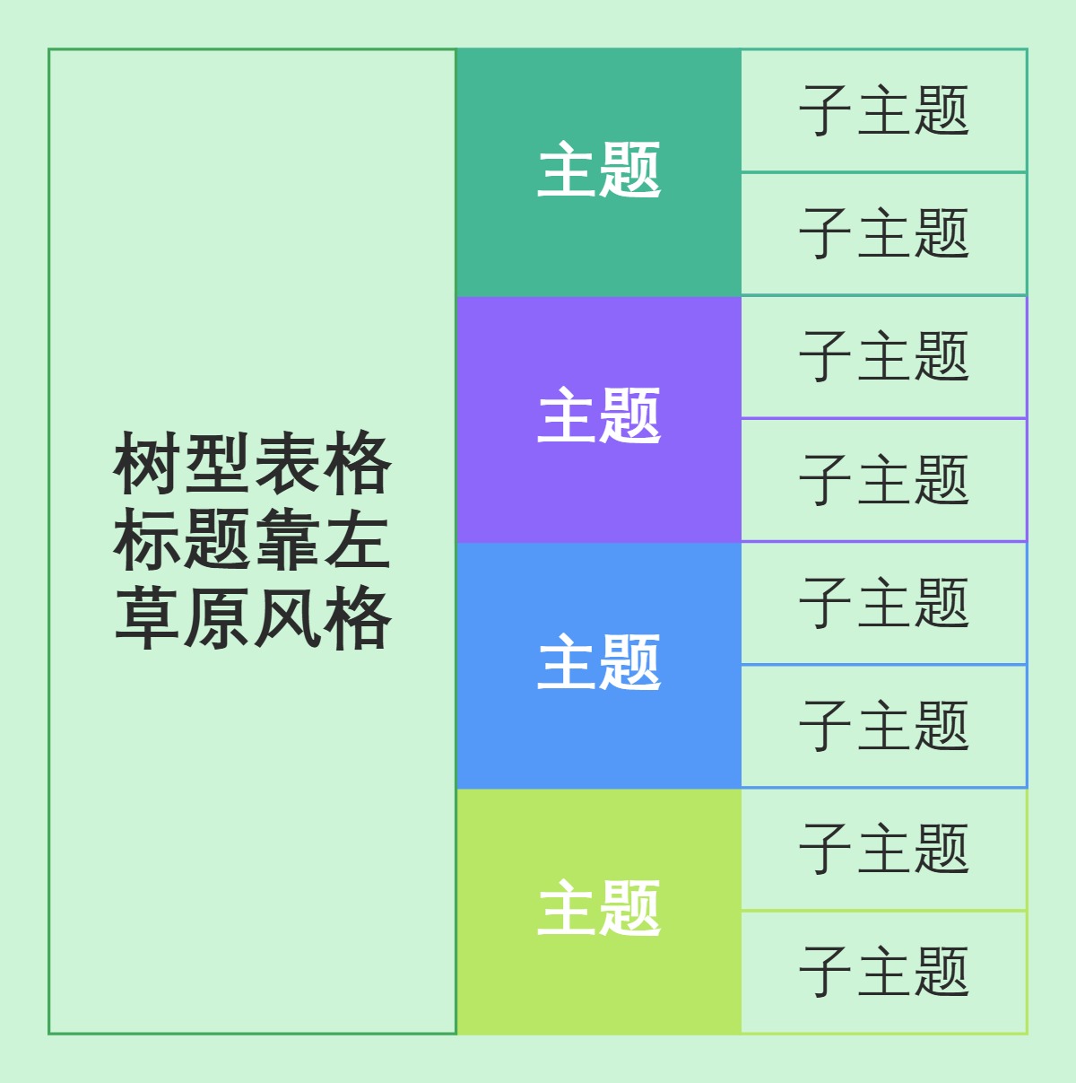 树型表格标题靠左草原风格