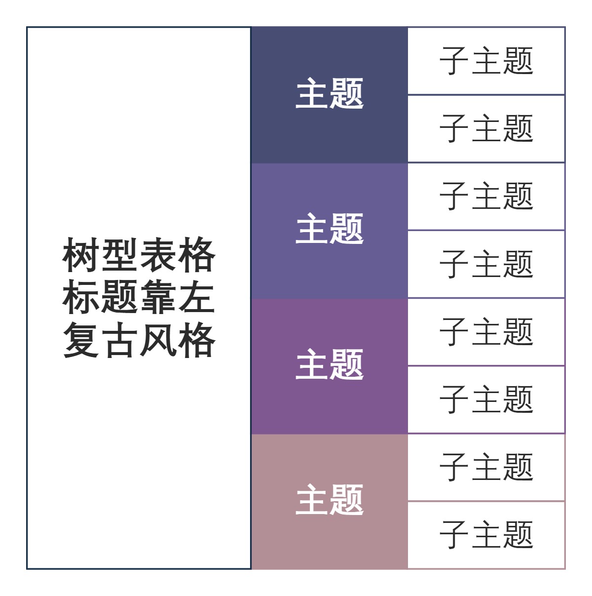 树型表格标题靠左复古风格