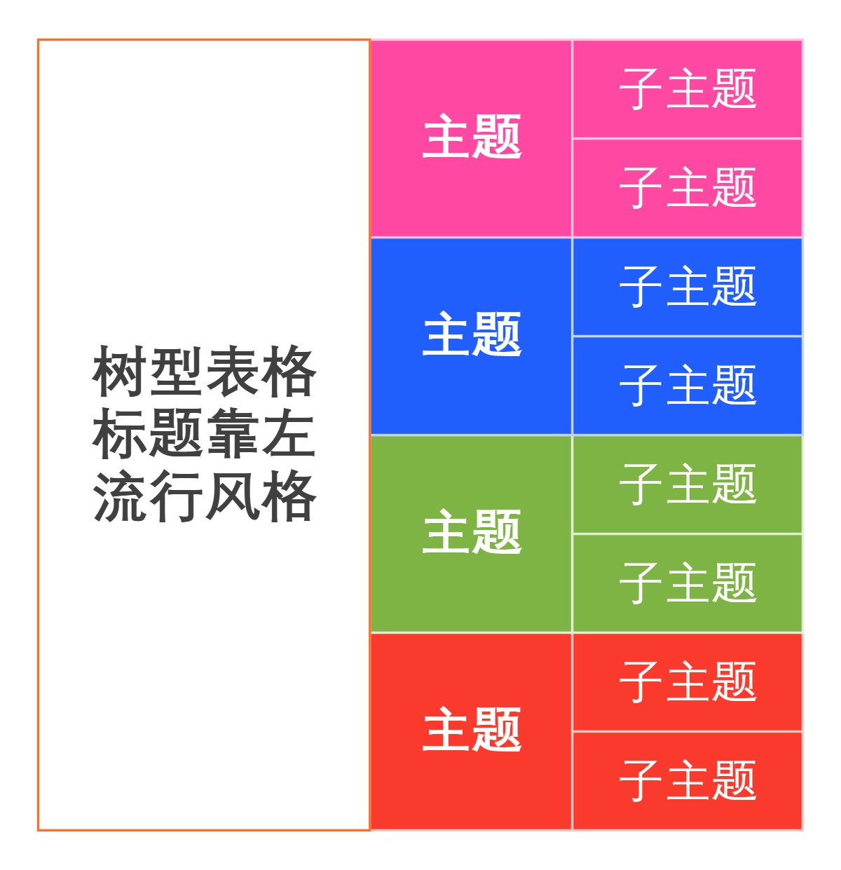 树型表格标题靠左流行风格