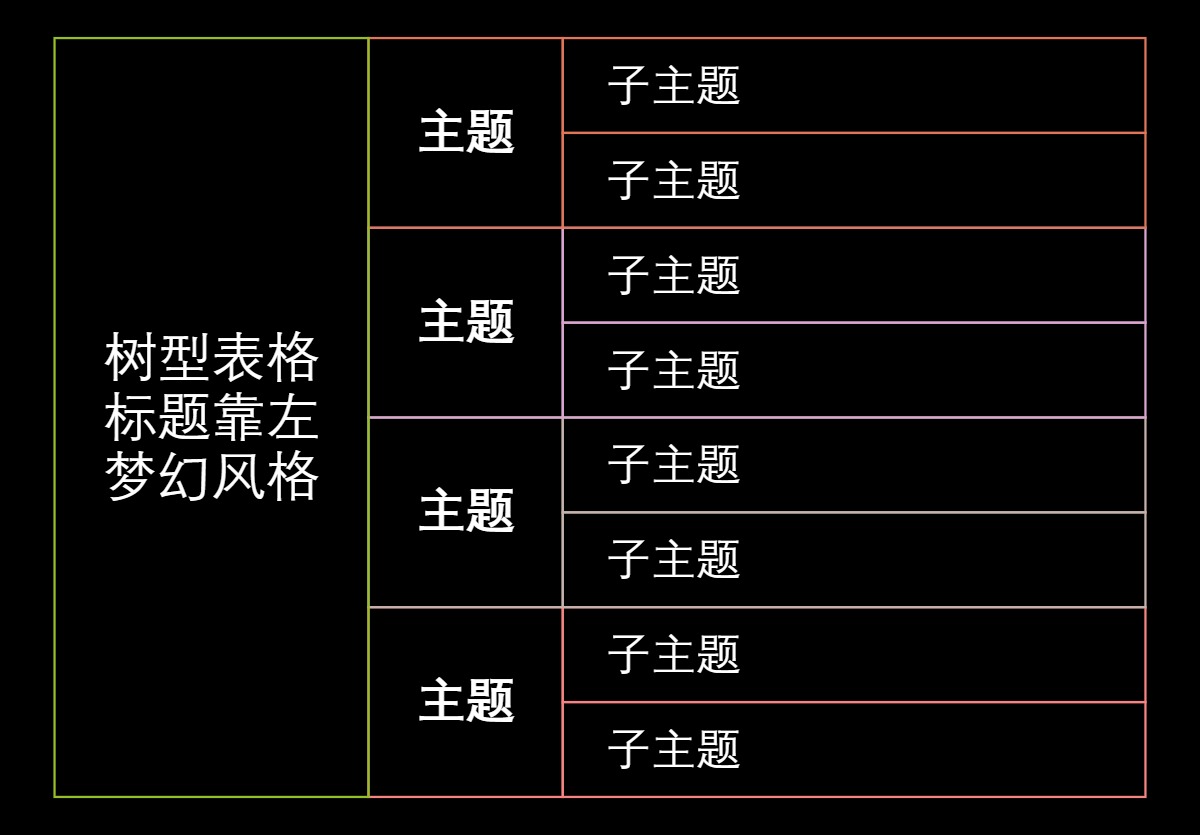 树型表格标题靠左梦幻风格