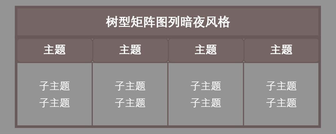 树型矩阵图列暗夜风格