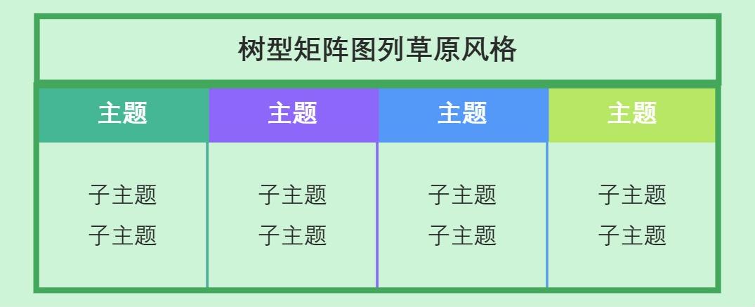 树型矩阵图列草原风格