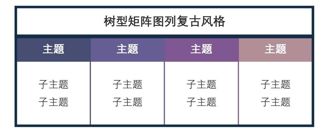 树型矩阵图列复古风格