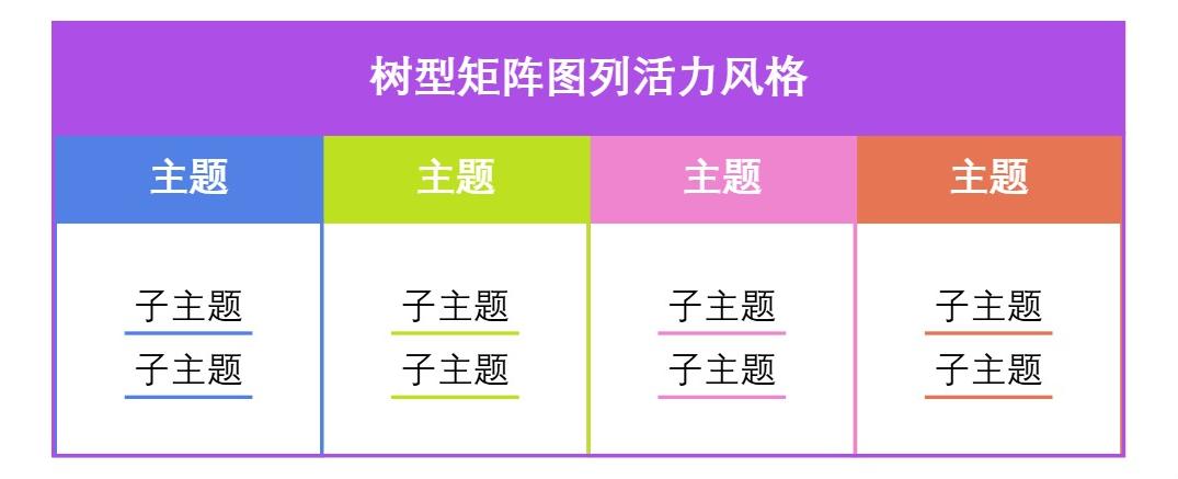 树型矩阵图列活力风格