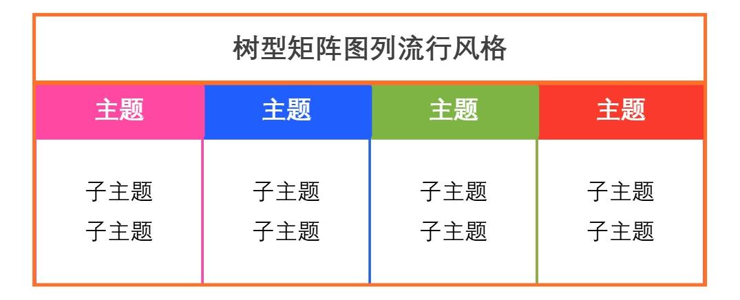 树型矩阵图列流行风格