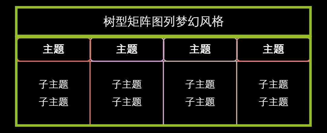 树型矩阵图列梦幻风格