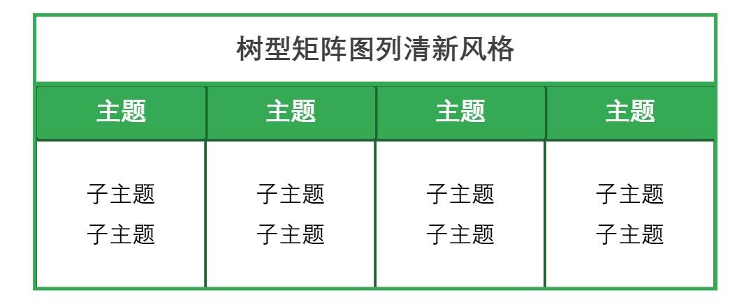 树型矩阵图列清新风格