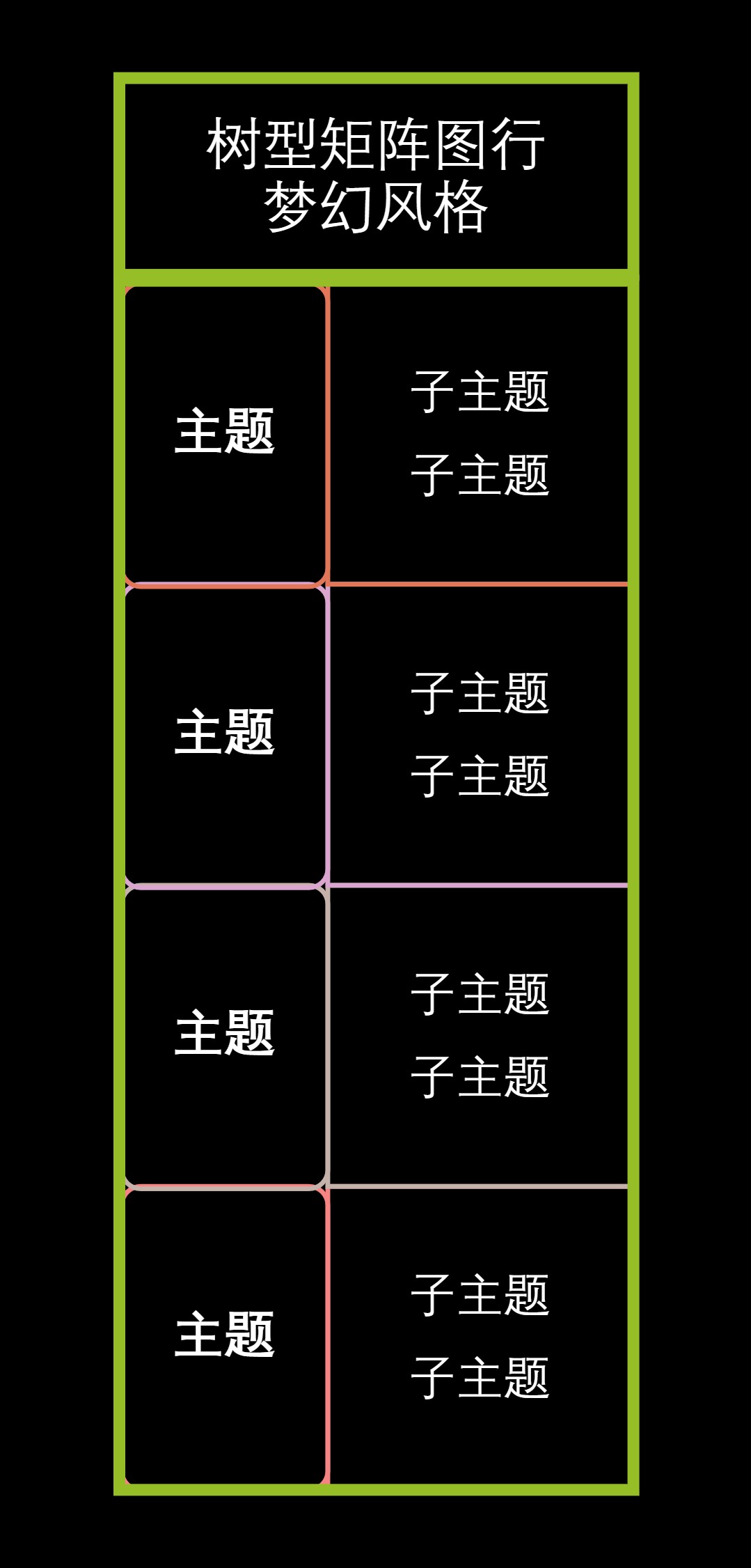 树型矩阵图行梦幻风格