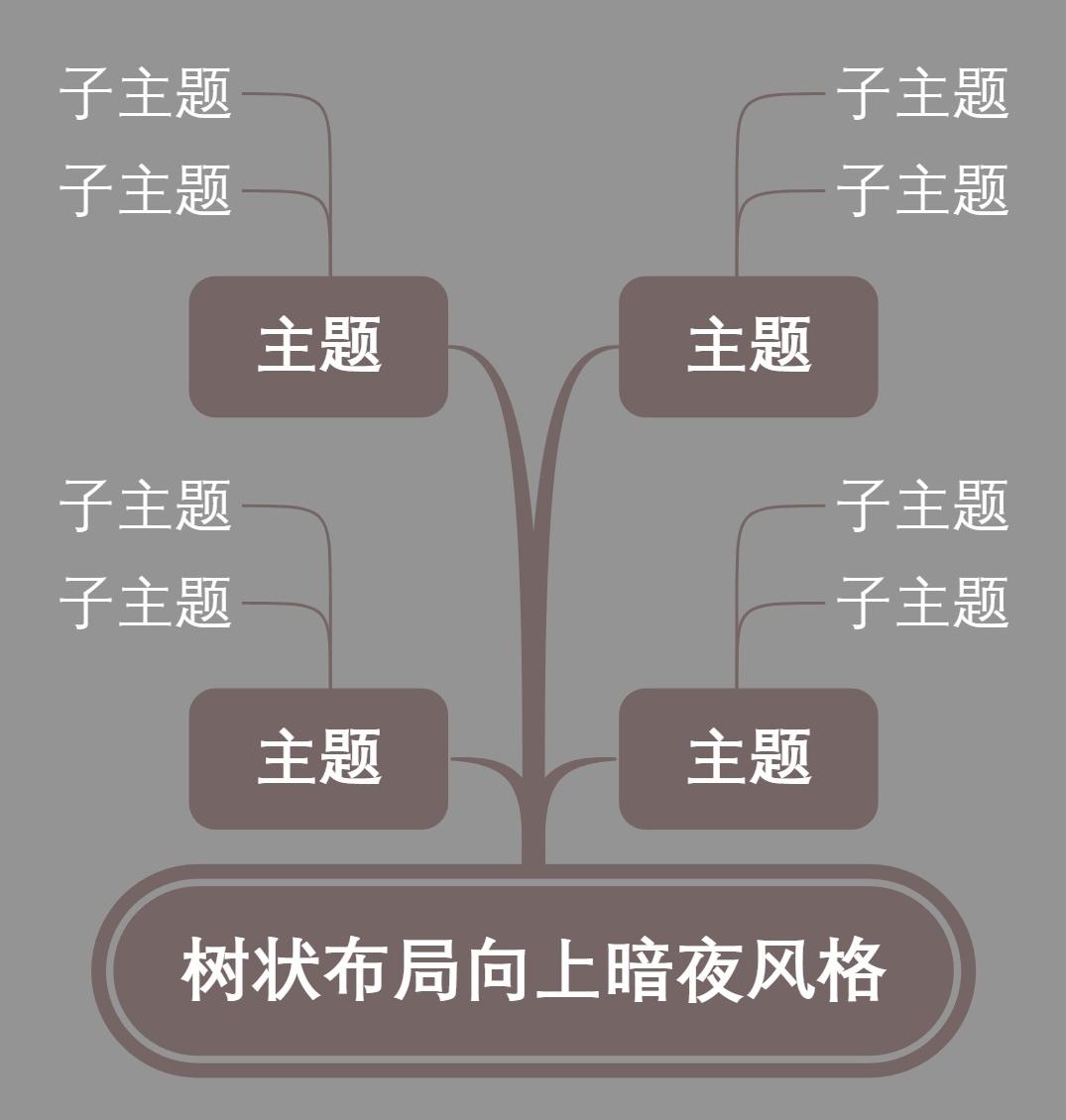 树状布局向上暗夜风格