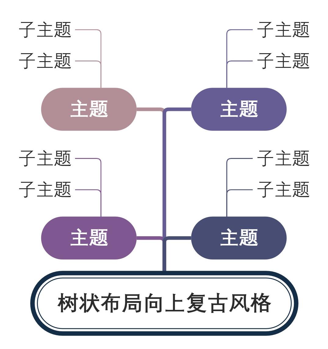 树状布局向上复古风格