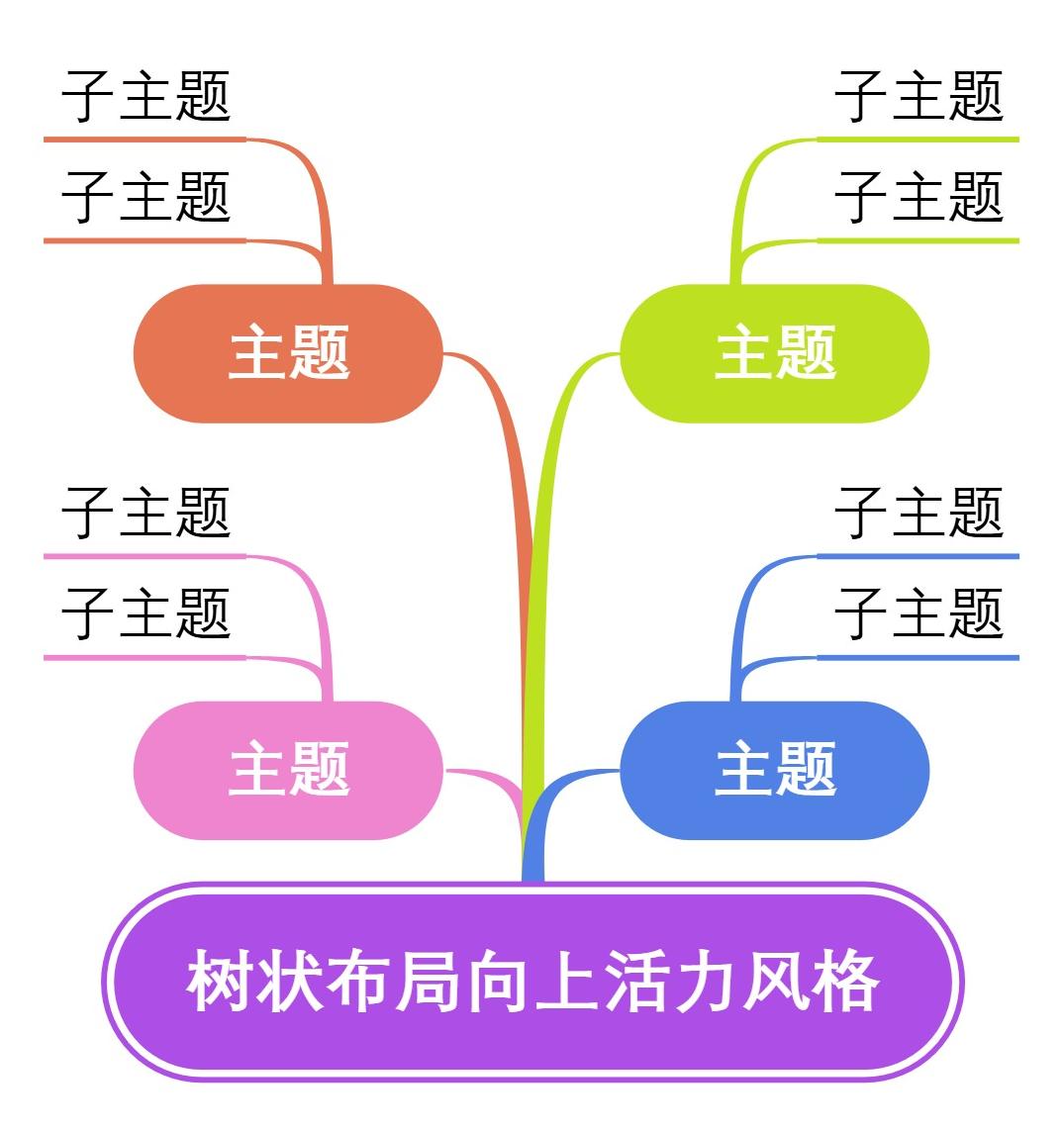 树状布局向上活力风格