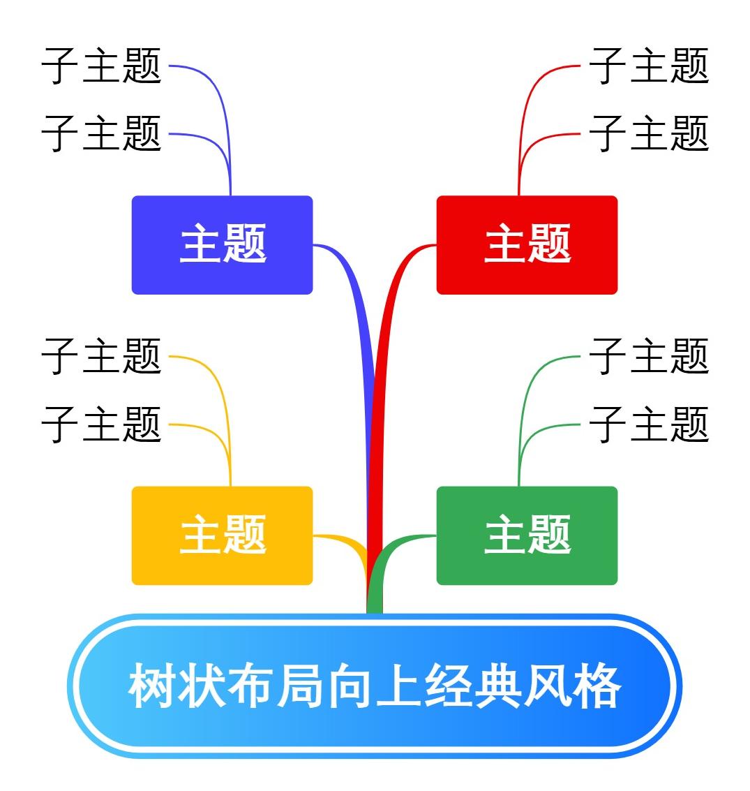 树状布局向上经典风格