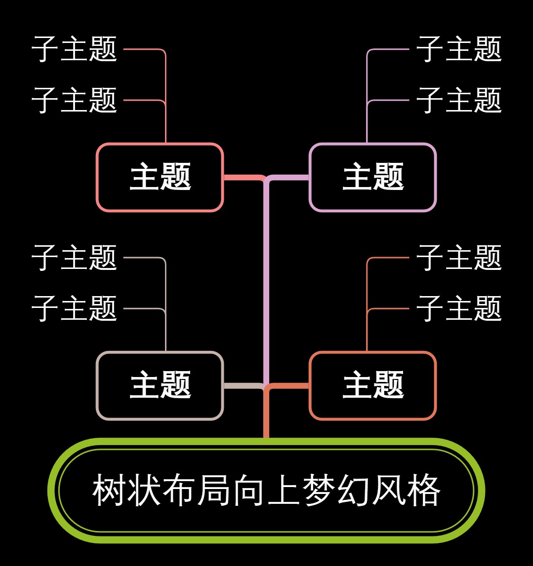 树状布局向上梦幻风格