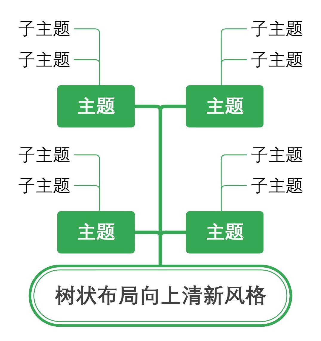 树状布局向上清新风格