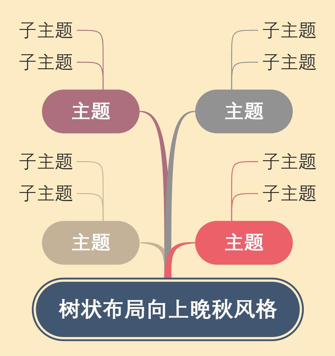 树状布局向上晚秋风格