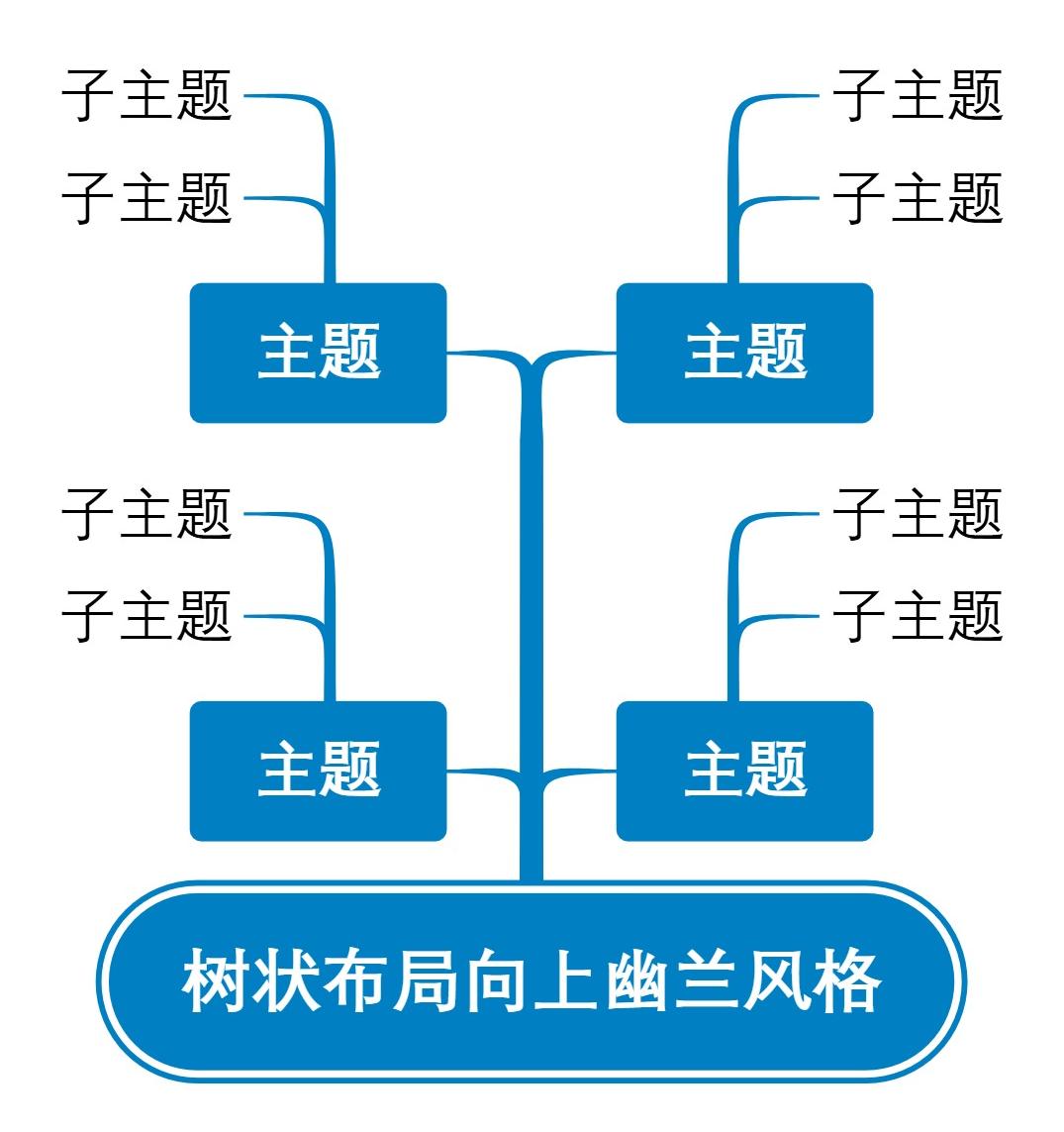 树状布局向上幽兰风格