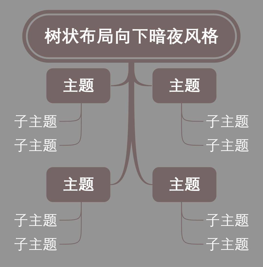 树状布局向下暗夜风格