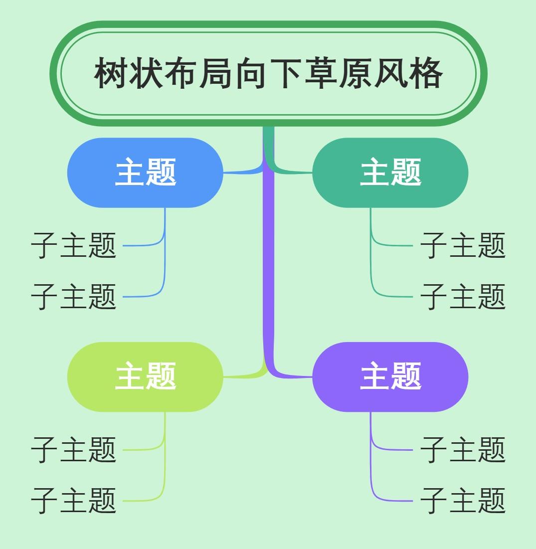 树状布局向下草原风格