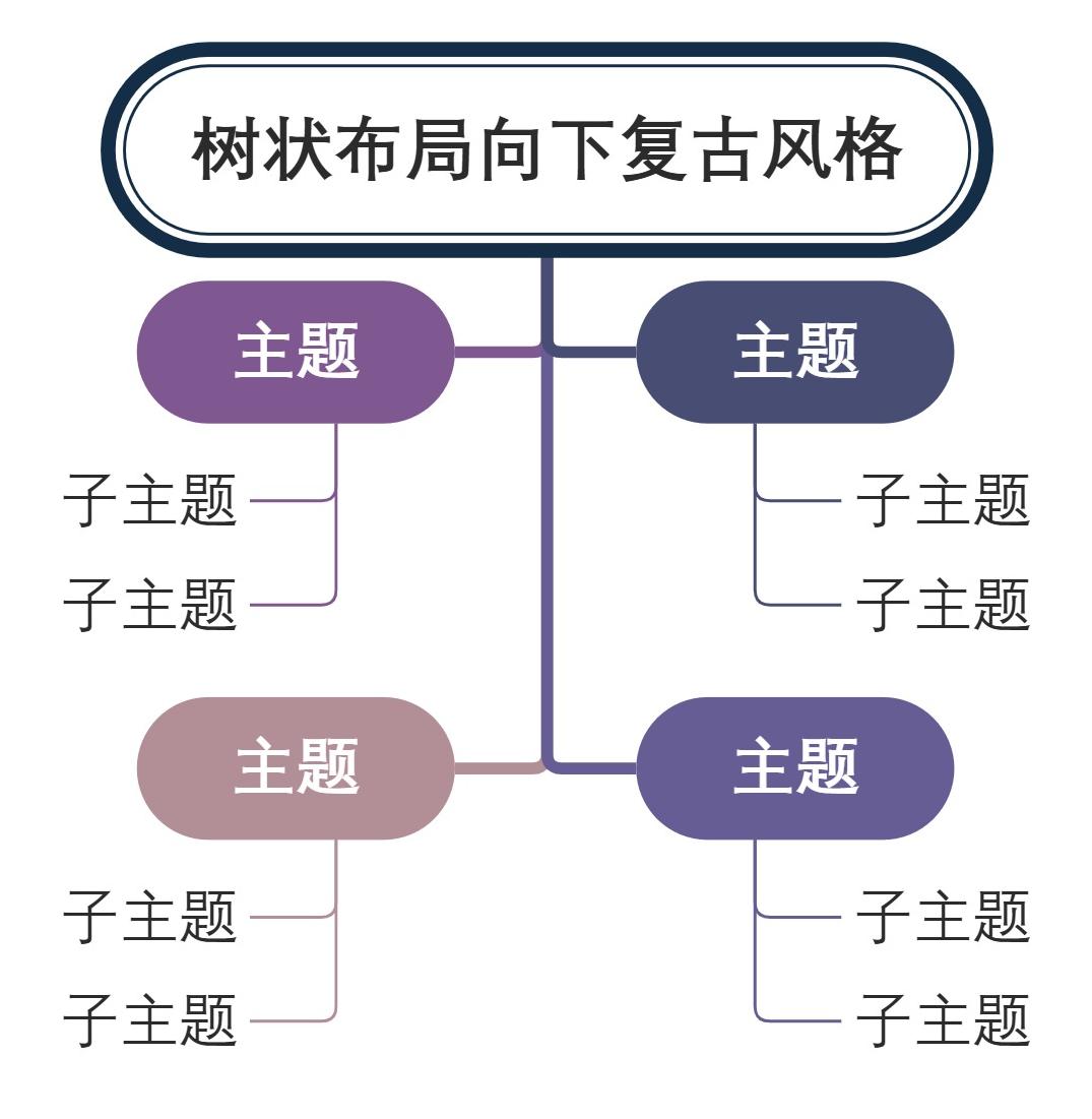 树状布局向下复古风格