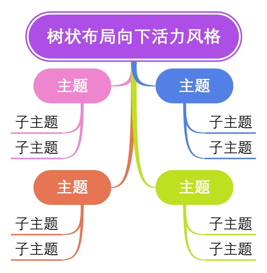 树状布局向下活力风格