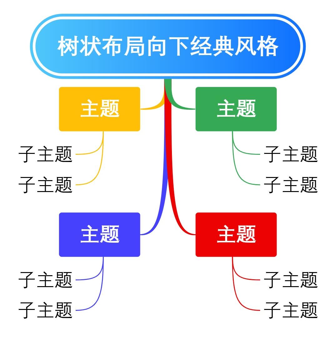 树状布局向下经典风格