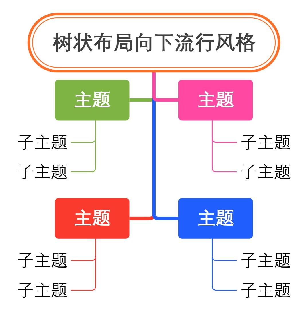 树状布局向下流行风格