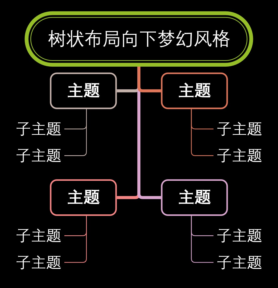 树状布局向下梦幻风格
