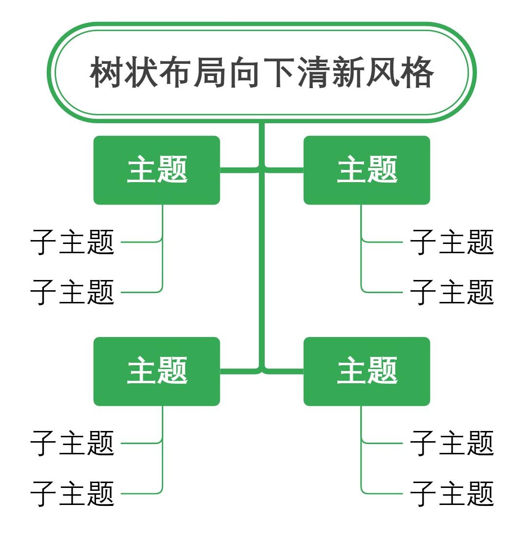 树状布局向下清新风格
