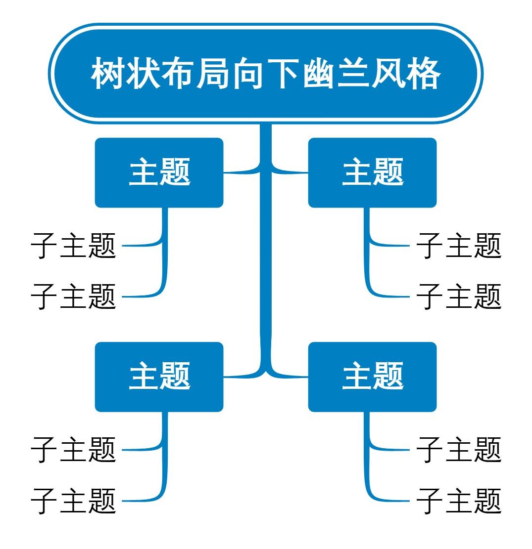 树状布局向下幽兰风格