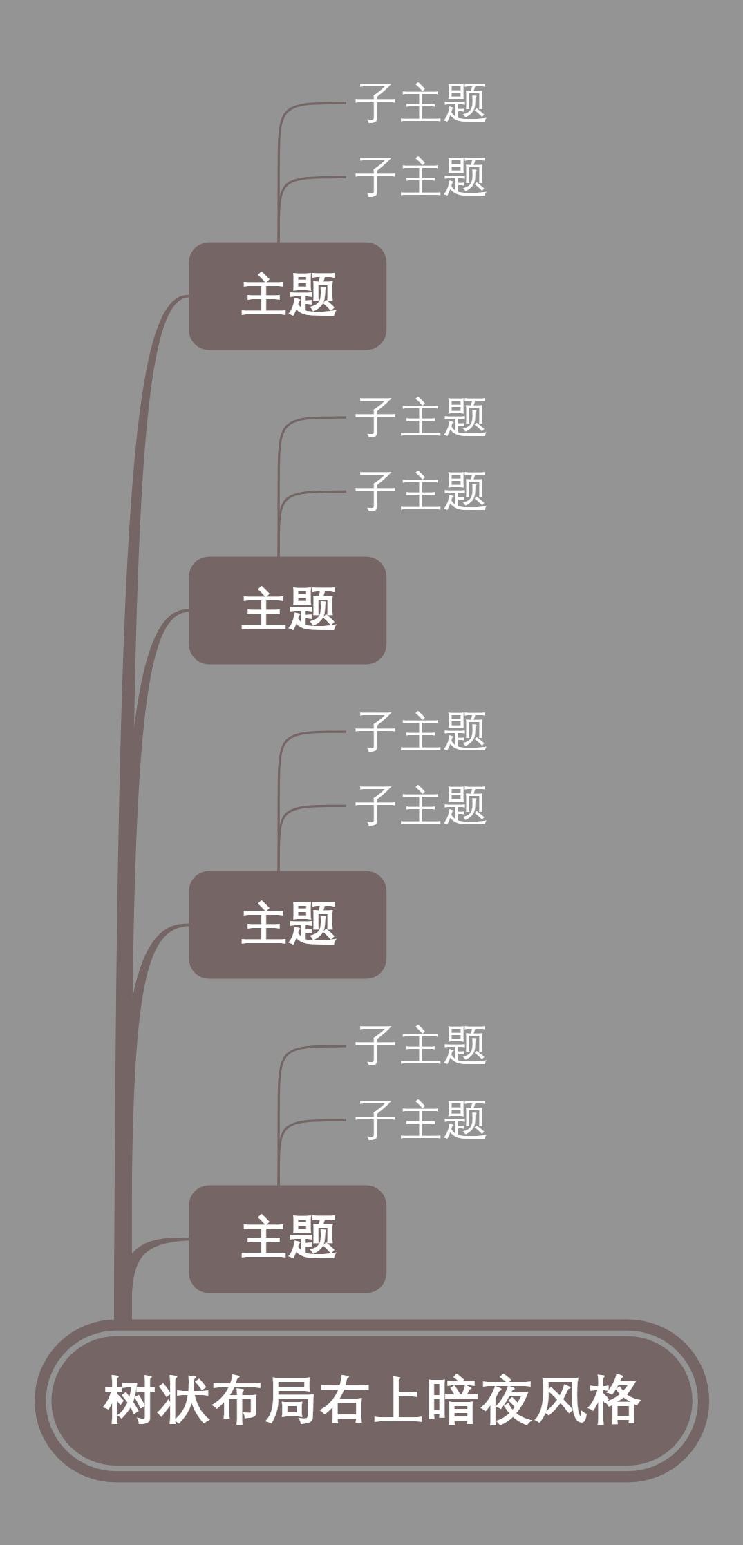 树状布局右上暗夜风格