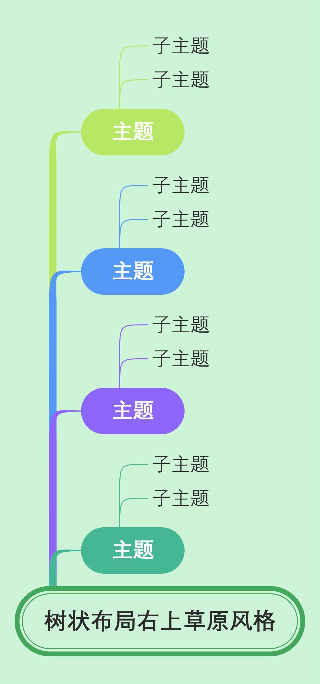 树状布局右上草原风格