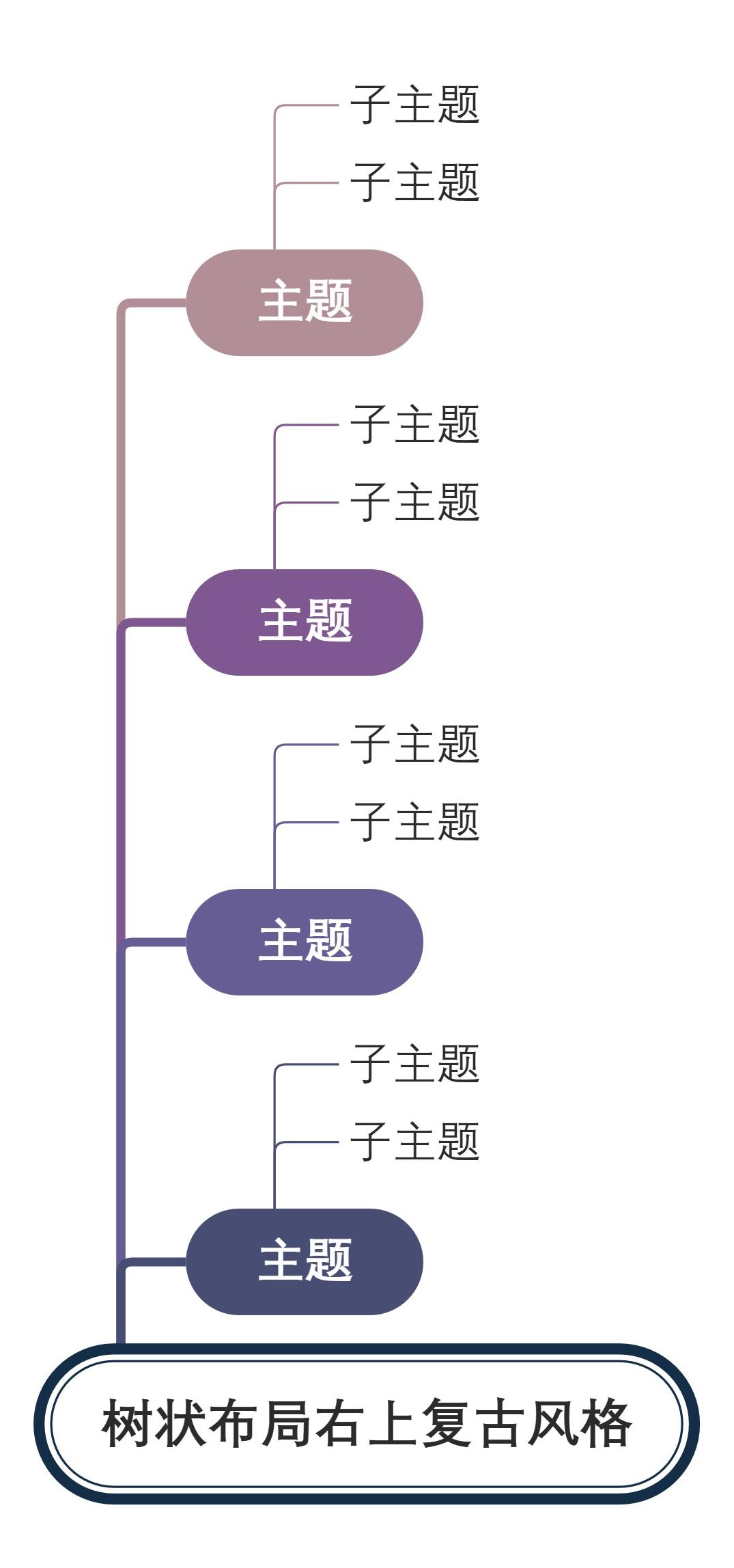 树状布局右上复古风格
