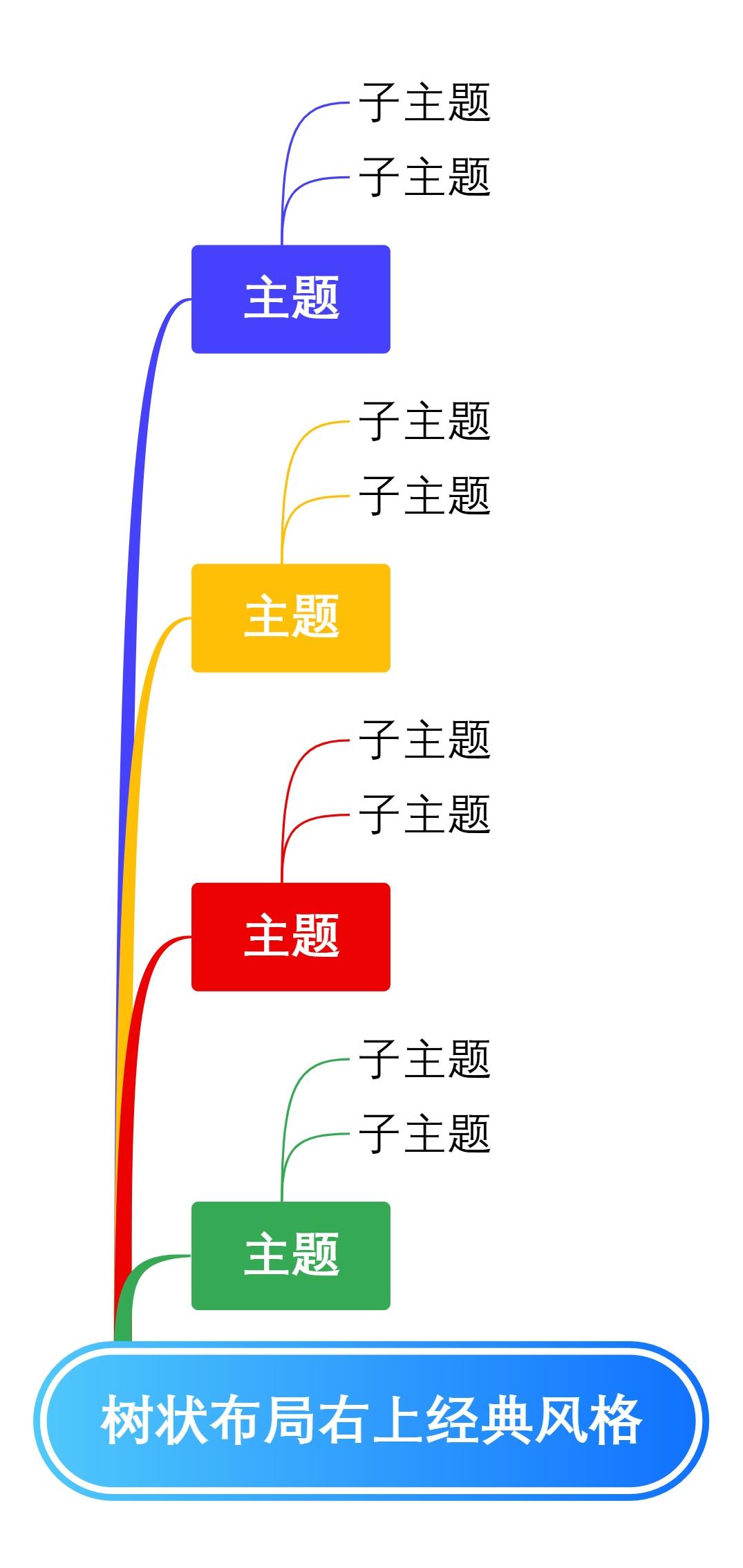 树状布局右上经典风格