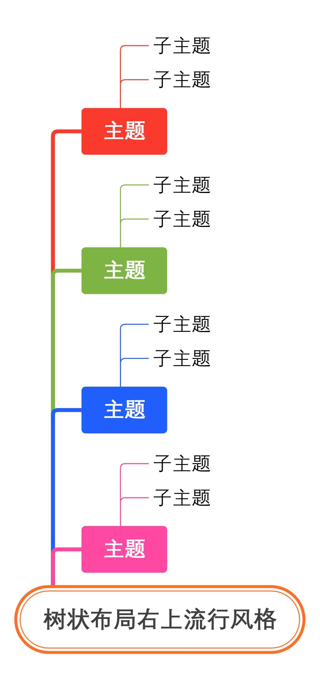 树状布局右上流行风格