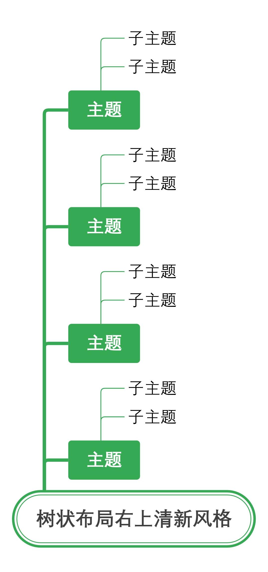 树状布局右上清新风格